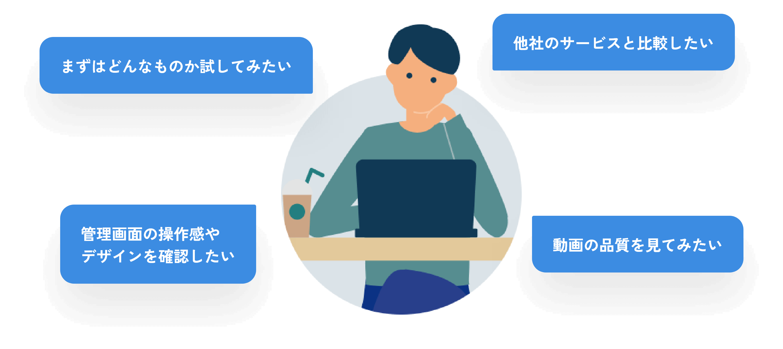 まずはどんなものか試してみたい 他社のサービスと比較したい 管理画面の操作感やデザインを確認したい 動画の品質を見てみたい