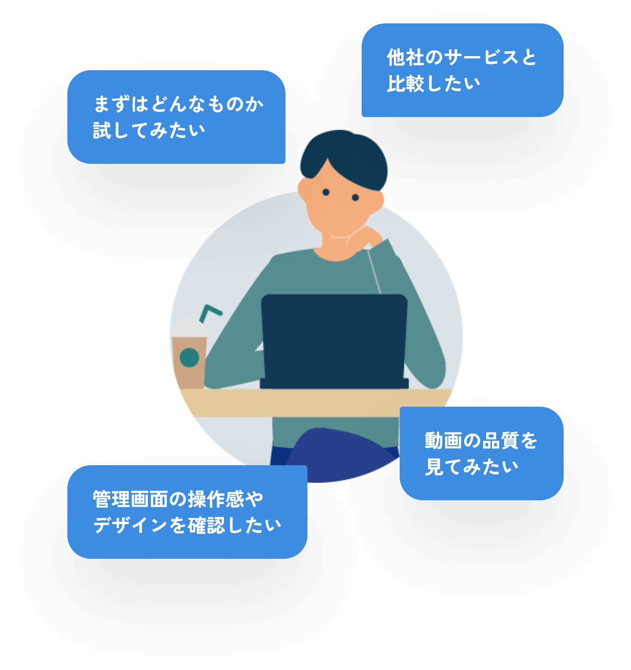まずはどんなものか試してみたい 他社のサービスと比較したい 管理画面の操作感やデザインを確認したい 動画の品質を見てみたい